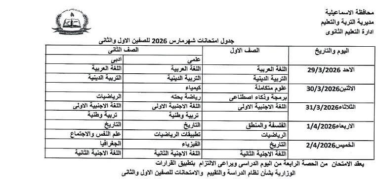 جداول التقيمات،فيتو
