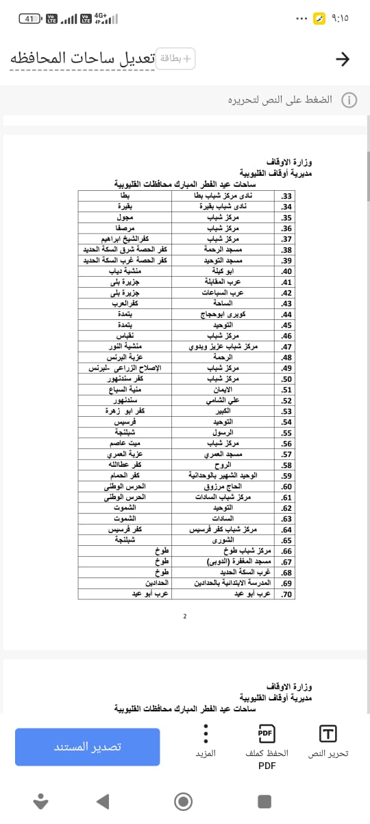 اوقاف القليوبية، فيتو&nbsp;