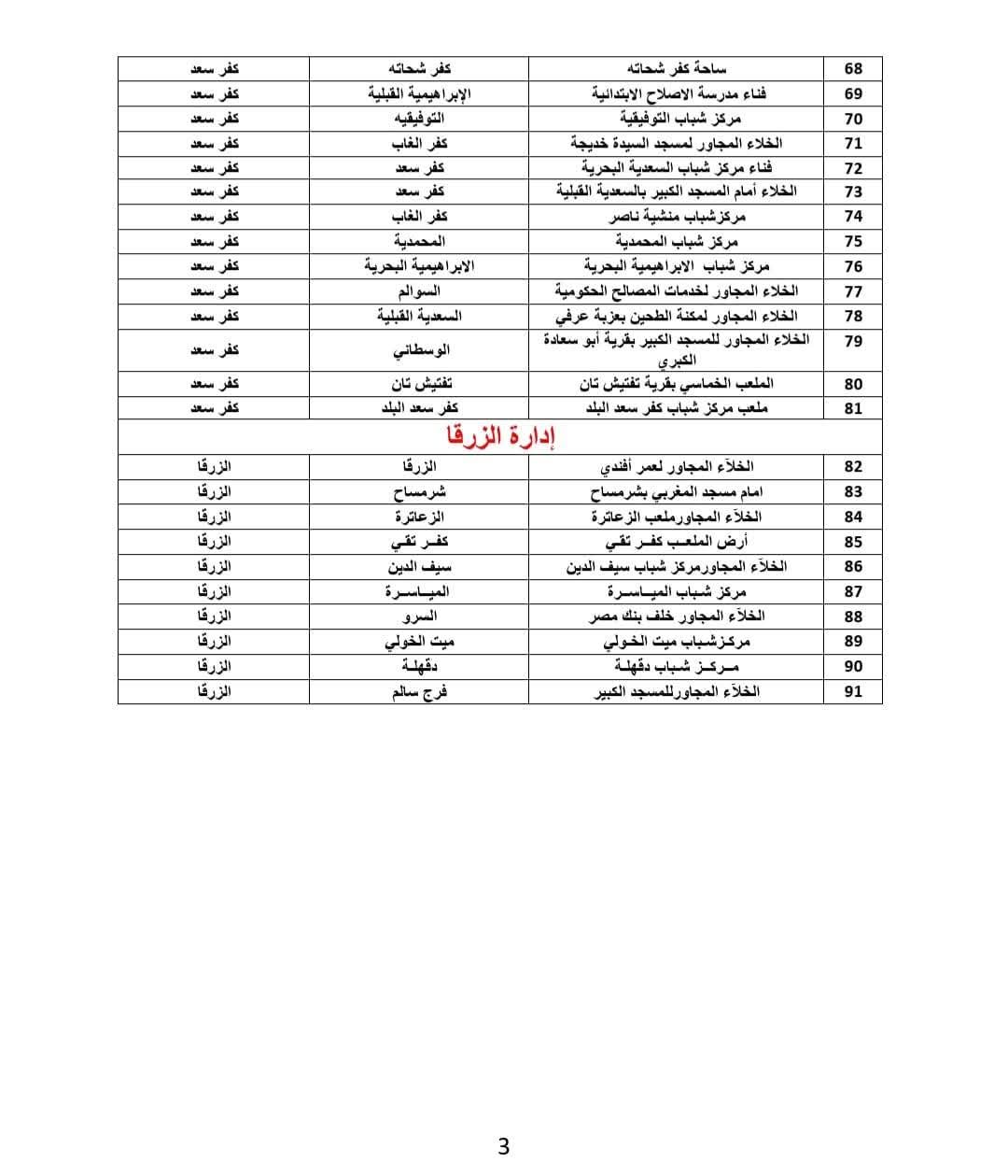 خريطة ساحات صلاة عيد الفطر في دمياط