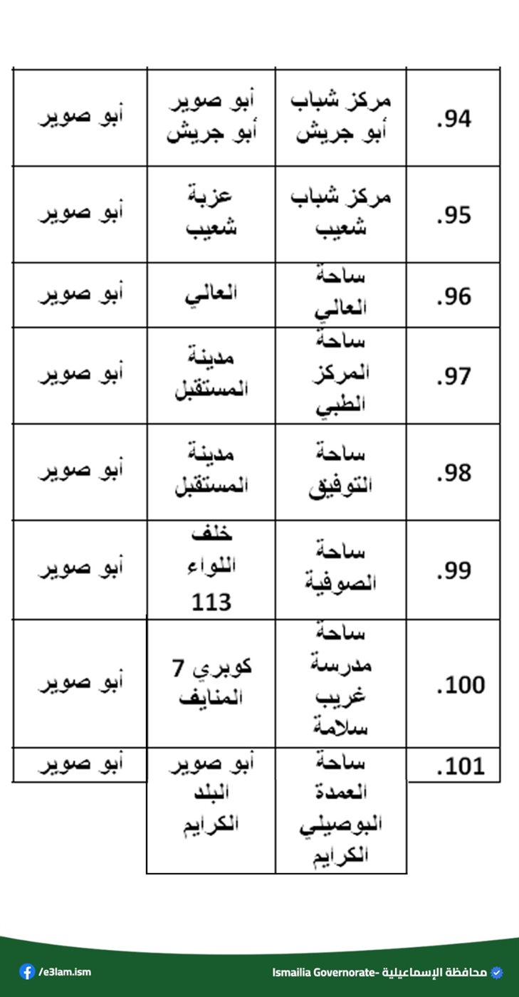 ساحات صلاة العيد،فيتو