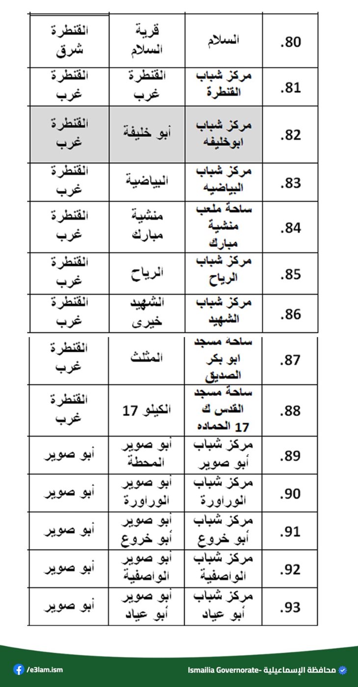 ساحات صلاة العيد،فيتو