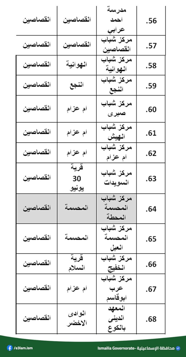 ساحات صلاة العيد،فيتو