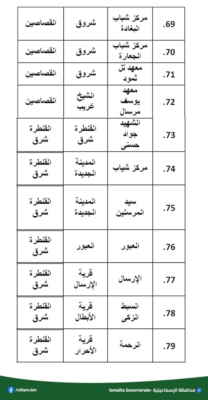 ساحات صلاة العيد،فيتو