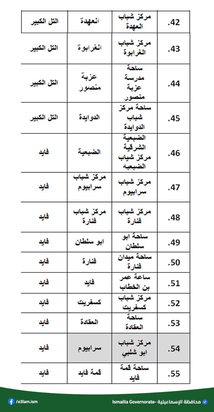 ساحات صلاة العيد،فيتو