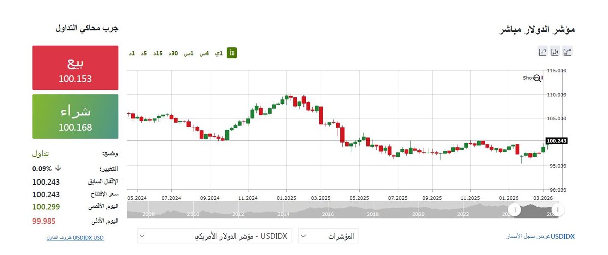 مؤشر الدولار&nbsp;