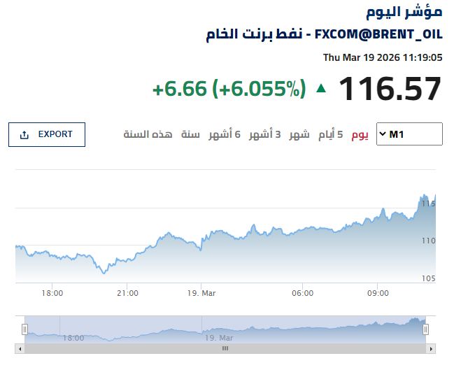 مؤشر النفط الان&nbsp;