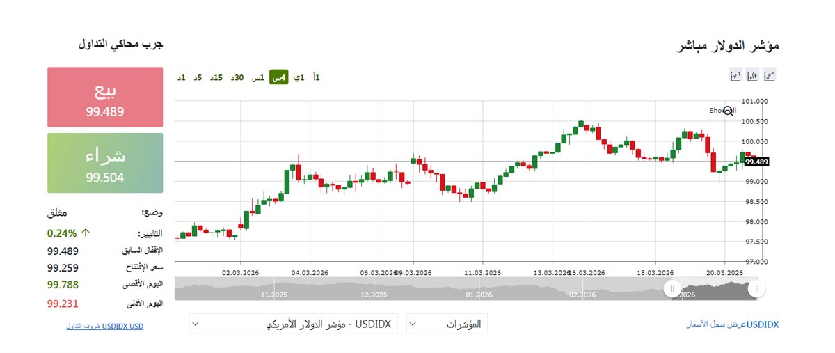 مؤشر الدولار الان&nbsp;