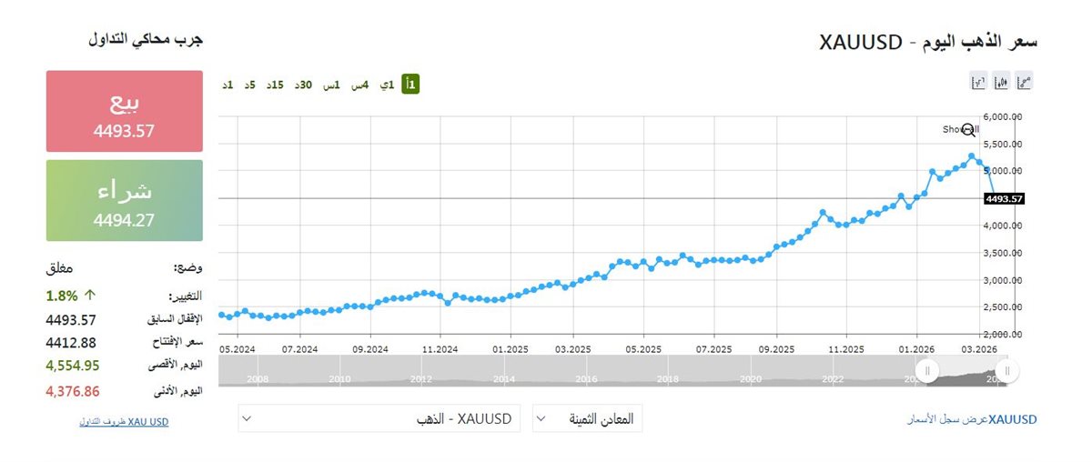 مؤشر الذهب - فيتو&nbsp;