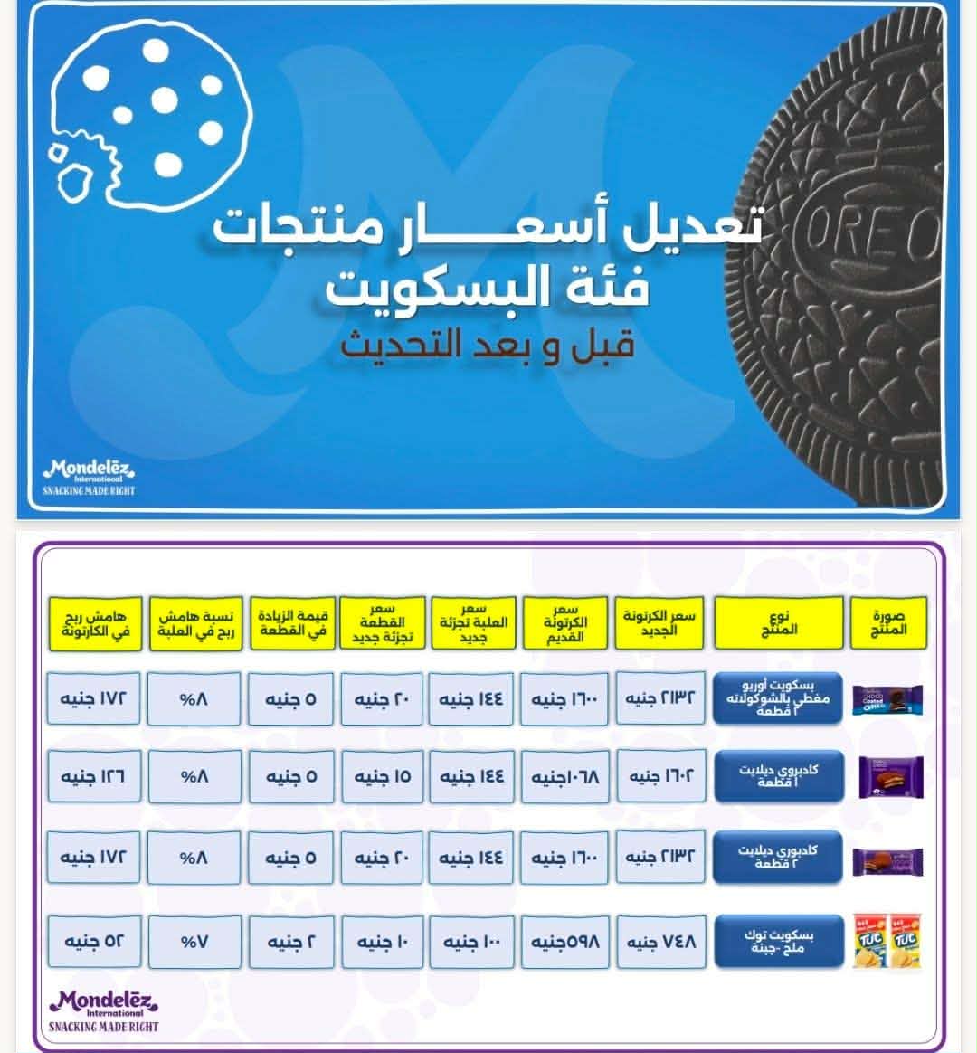 قائمة أسعار شركة مونديليز بعد الزيادة، فيتو