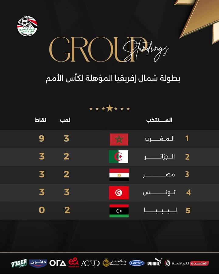 ترتيب منتخبات تصفيات شمال افريقيا، فيتو