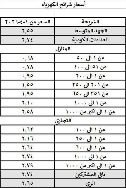 اسعار شرائح الكهرباء الجديدة