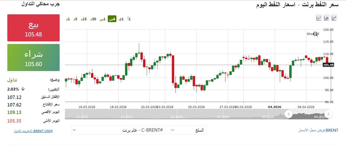 مؤشر النفط - فيتو&nbsp;