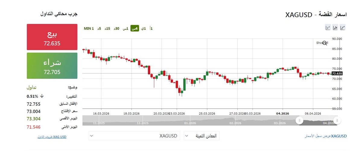 مؤشر الفضة الان - فيتو&nbsp;