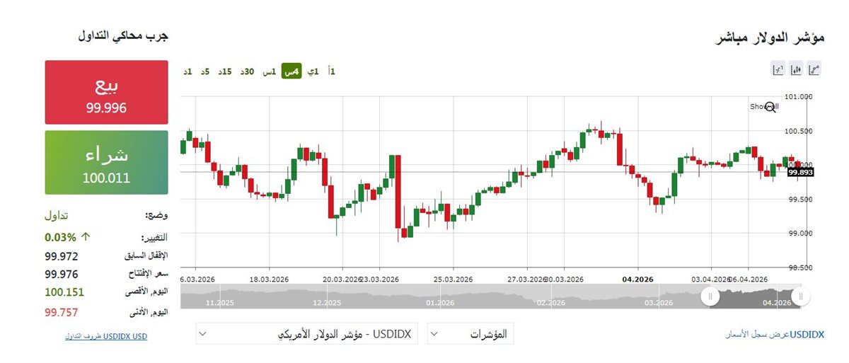 مؤشر الدولار &nbsp;الان - فيتو&nbsp;