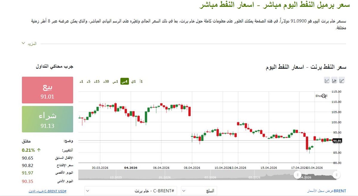 مؤشر النفط الان - فيتو&nbsp;