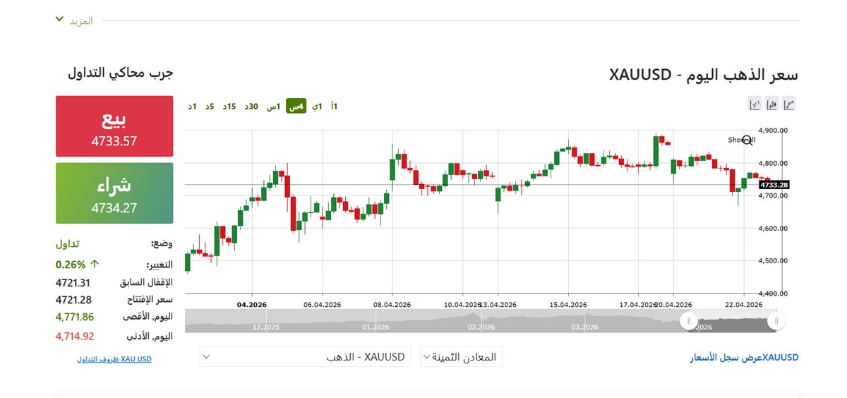 مؤشر الذهب مباشر &nbsp;- فيتو&nbsp;