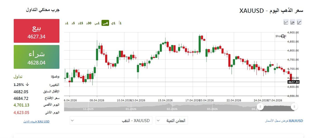 مؤشر الذهب عالميا - فيتو&nbsp;