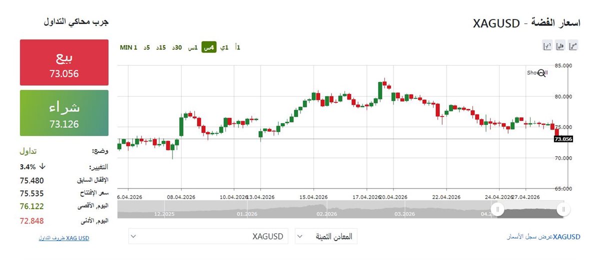 مؤشر الفضة الان - فيتو &nbsp;