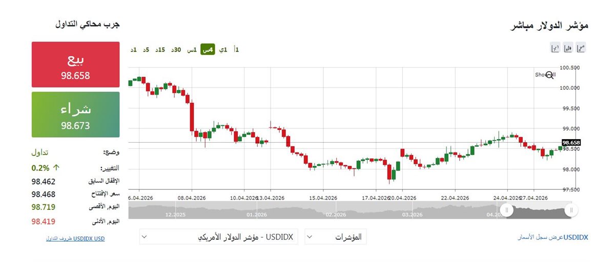 حركة الدولار الان - فيتو&nbsp;