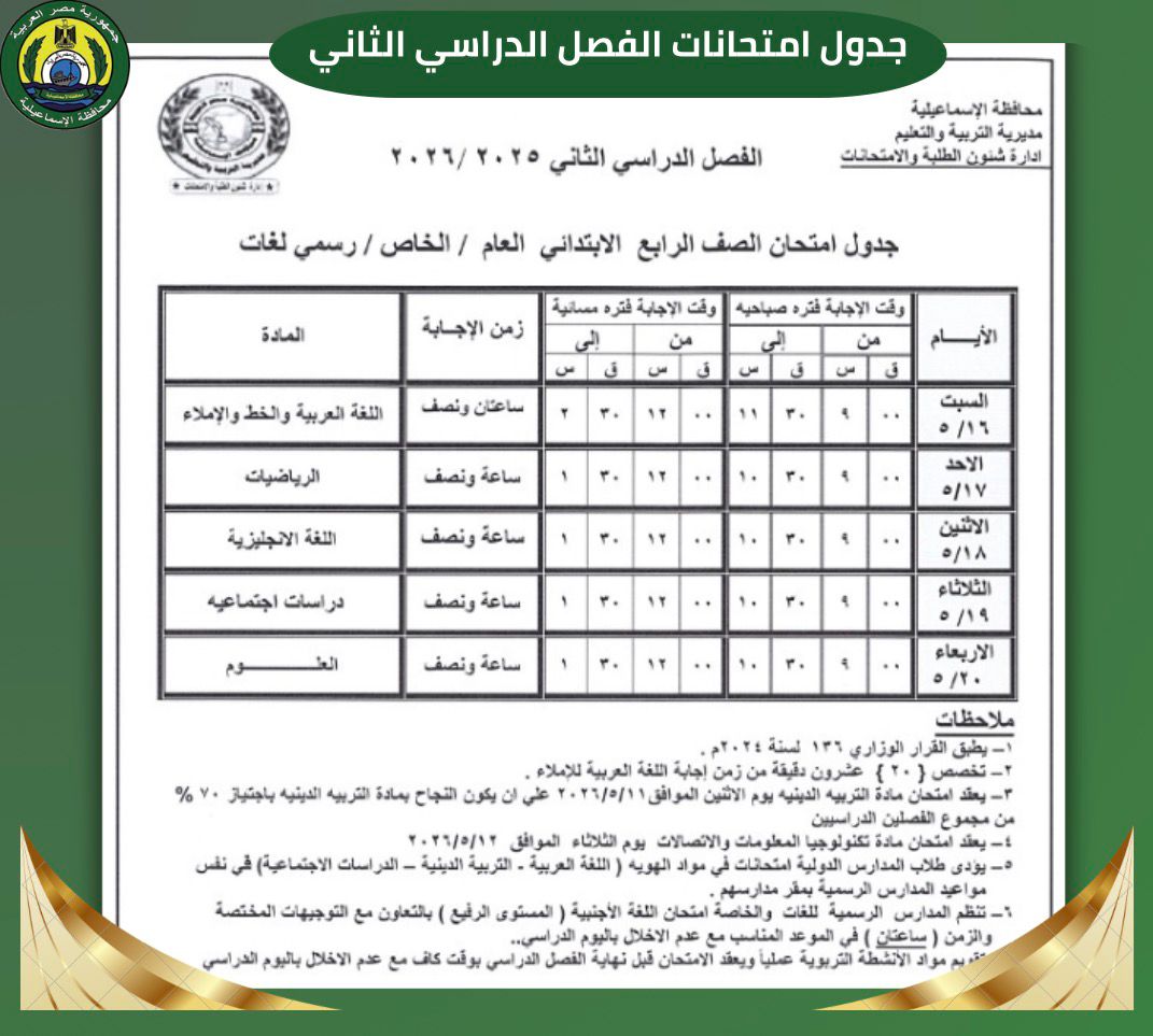 جداول امتحانات الفصل الدراسي الثاني في محافظة الإسماعيلية، فيتو