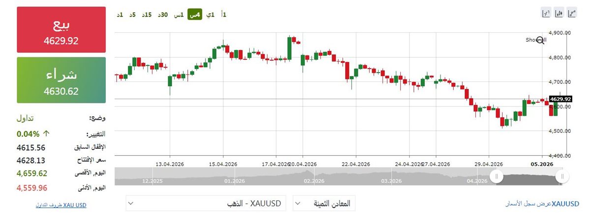 مؤشر الذهب - فيتو&nbsp;