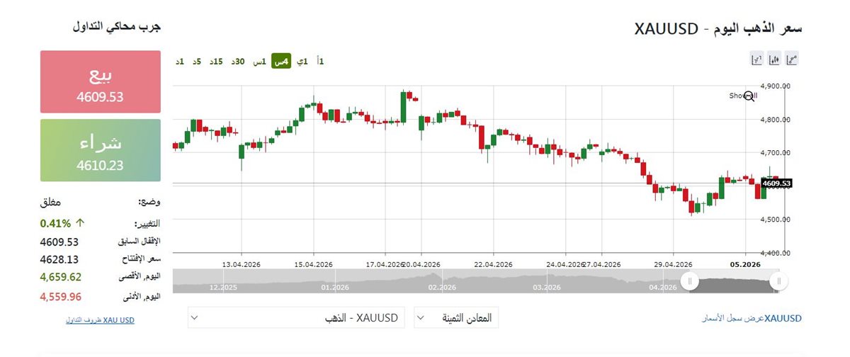 الذهب الان&nbsp;