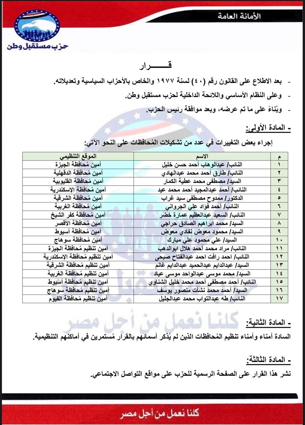 قرار تنظيمي ب10 أمناء محافظات بحزب