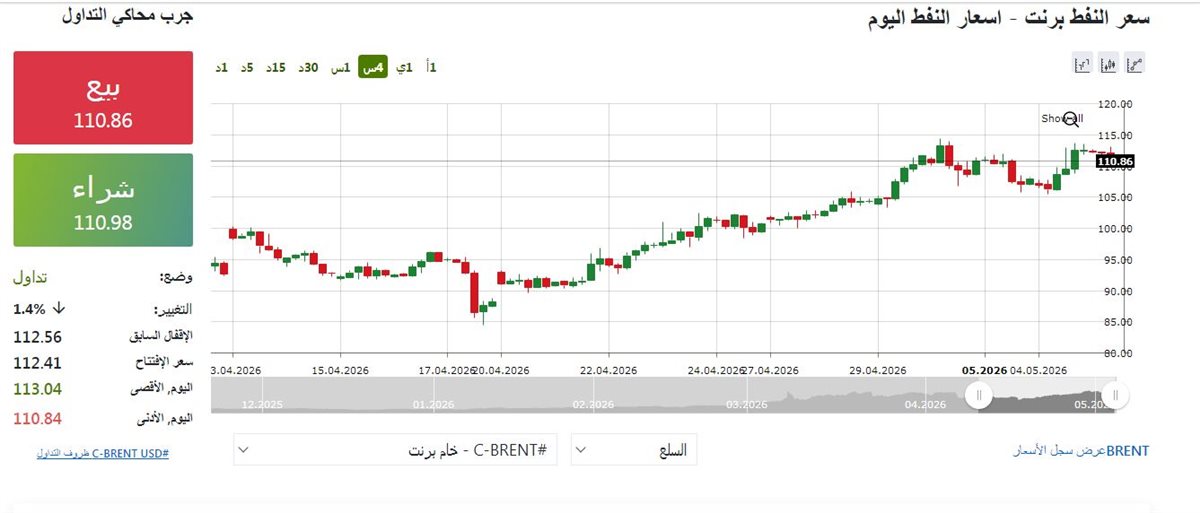 مؤشر النفط الان - فيتو&nbsp;