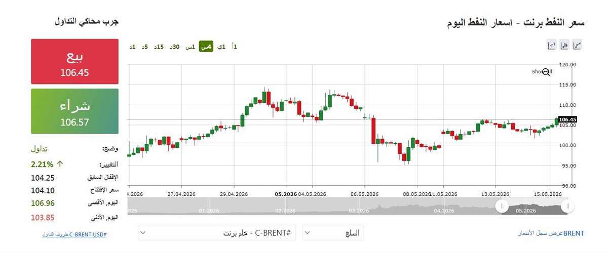 مؤشر النفط - فيتو&nbsp;