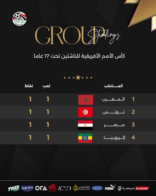 ترتيب مجموعة مصر قبل إنطلاق الجولة الثانية، فيتو