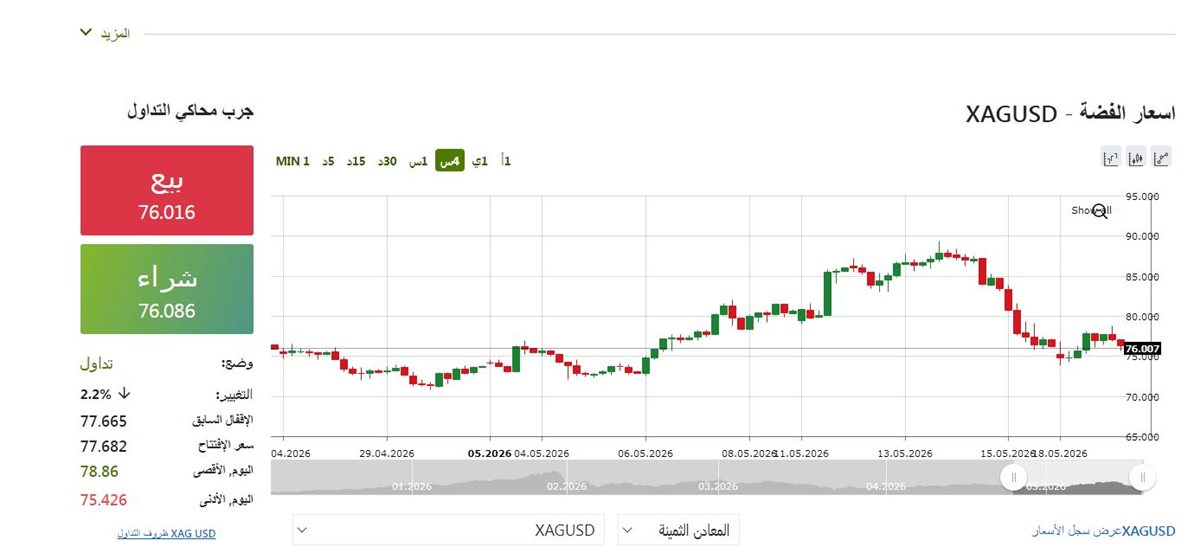 مؤشر الفضة الان - فيتو&nbsp;