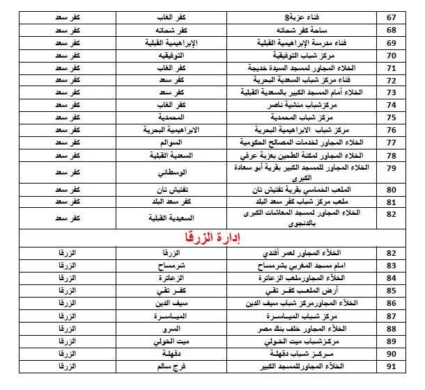 الاماكن المجهزة لصلاة عيد الاضحي بدمياط&nbsp;