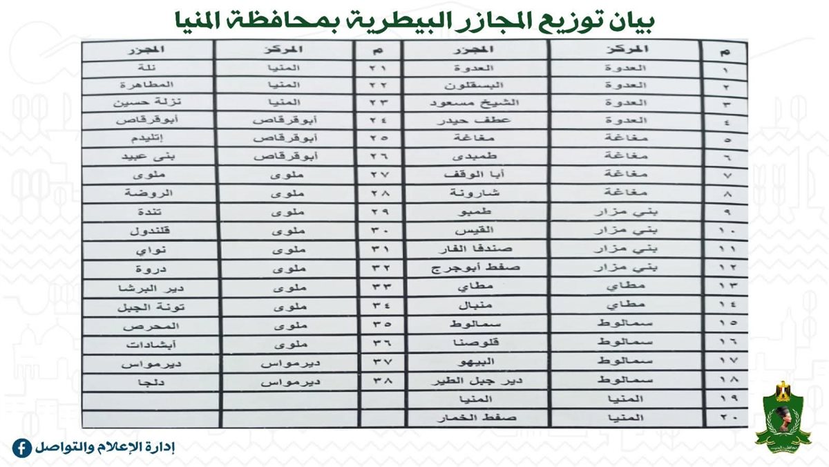 مجازر محافظة المنيا تستعد لاستقبال الأضاحي طوال ايام عيد الاضحى المبارك مجانا