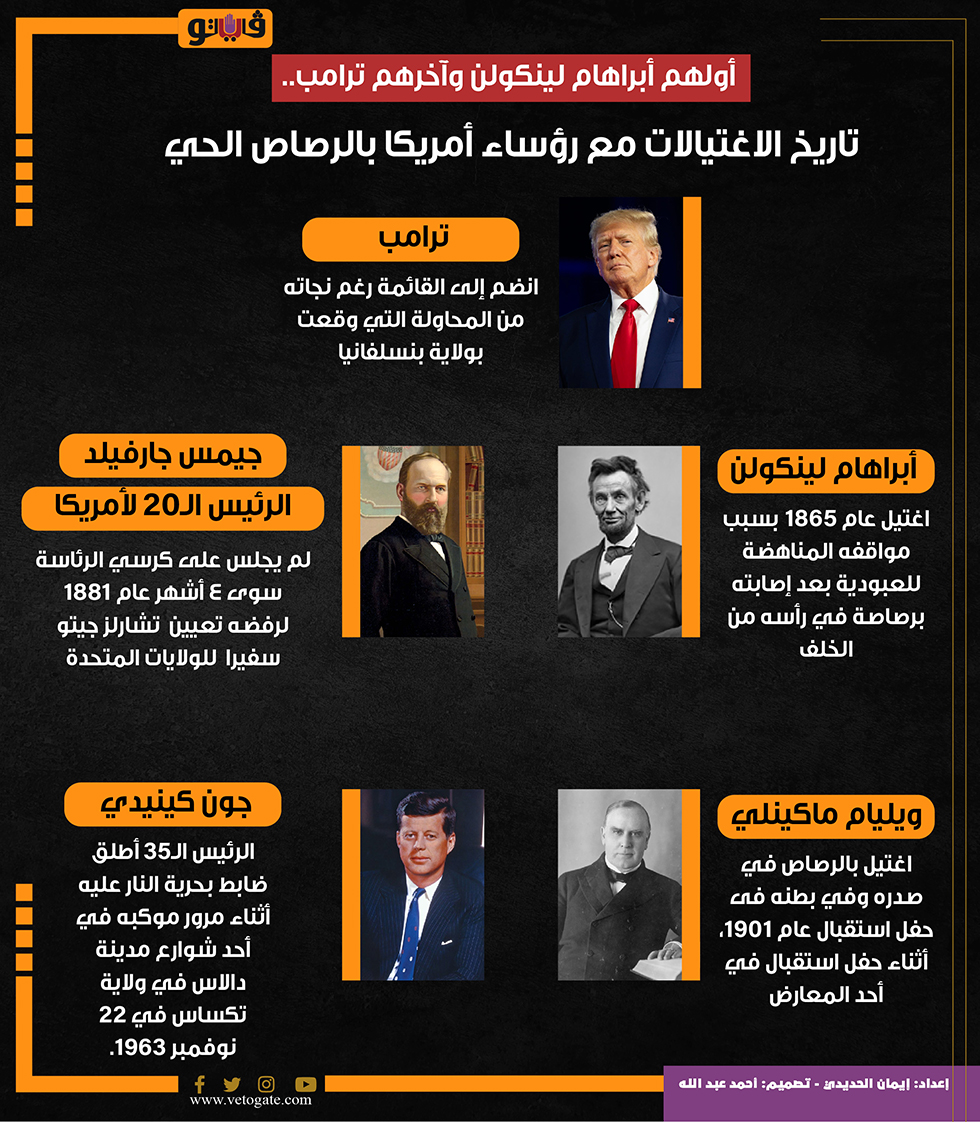 تاريخ الولايات المتحدة مليء بأعمال العنف السياسي