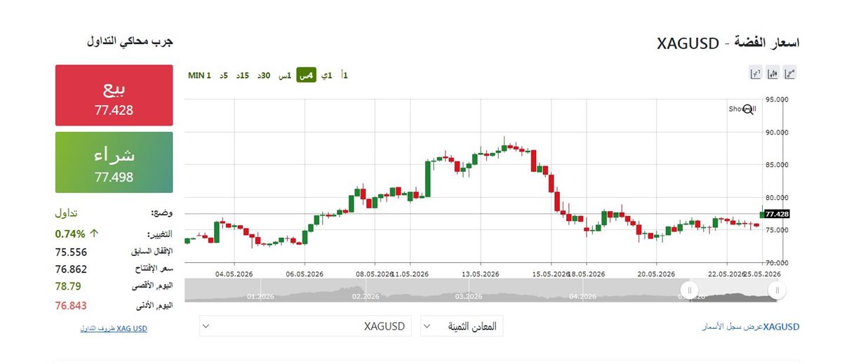 مؤشر الفضة - فيتو&nbsp;