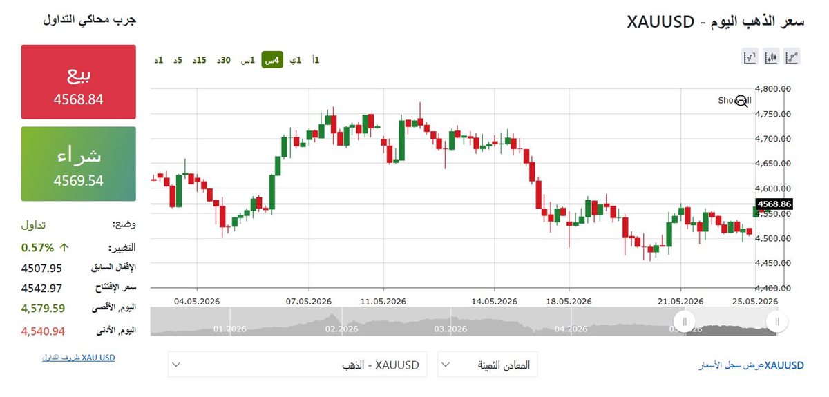 مؤشر الذهب - فيتو&nbsp;
