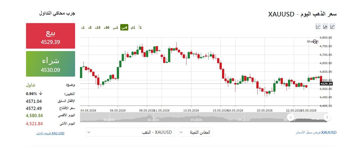 مؤشر الذهب - فيتو&nbsp;