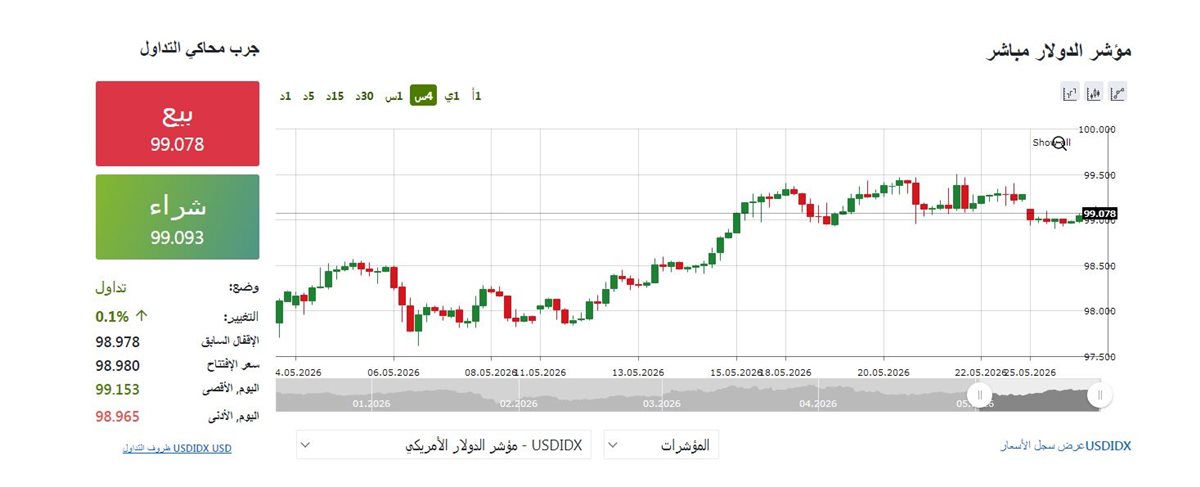 مؤشر الدولار - فيتو&nbsp;