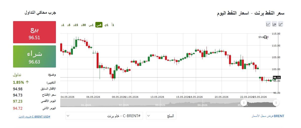 مؤشر النفط - &nbsp;فيتو&nbsp;