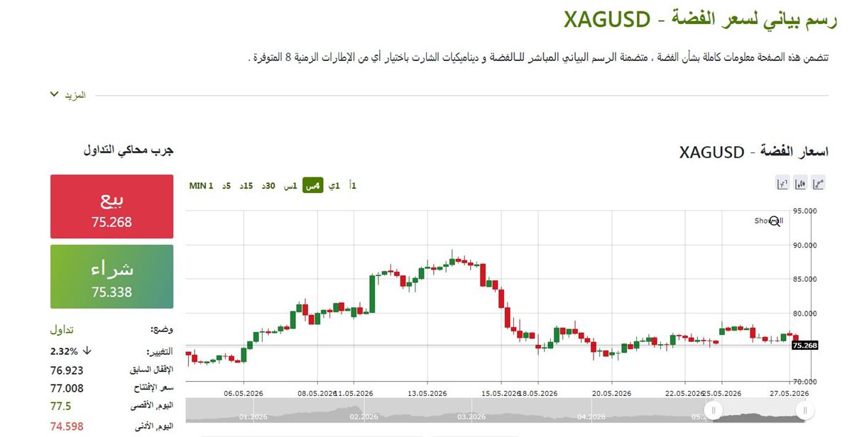 مؤشر الفضة الان - فيتو&nbsp;
