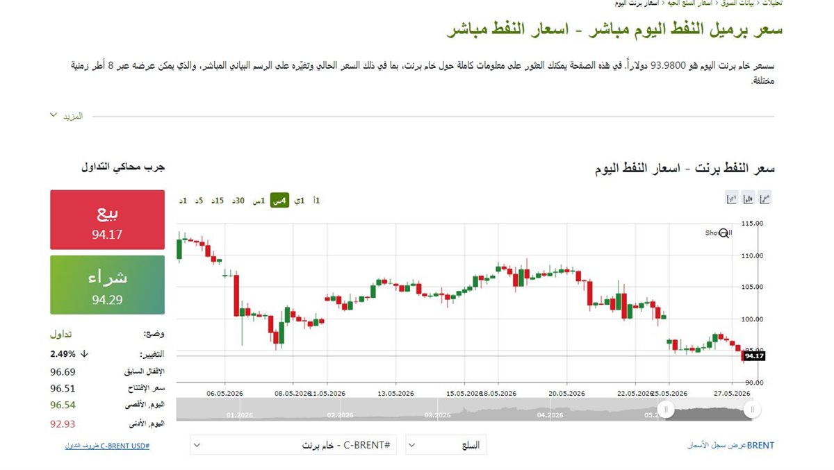 مؤشر النفط الان - فيتو&nbsp;