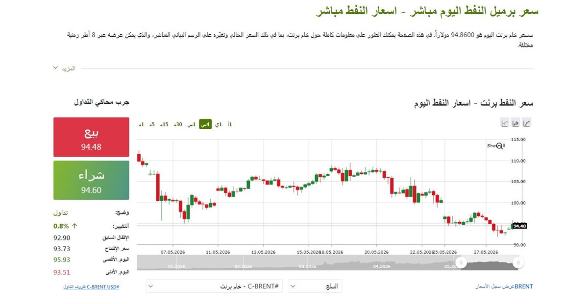 مؤشر النفط - فيتو&nbsp;