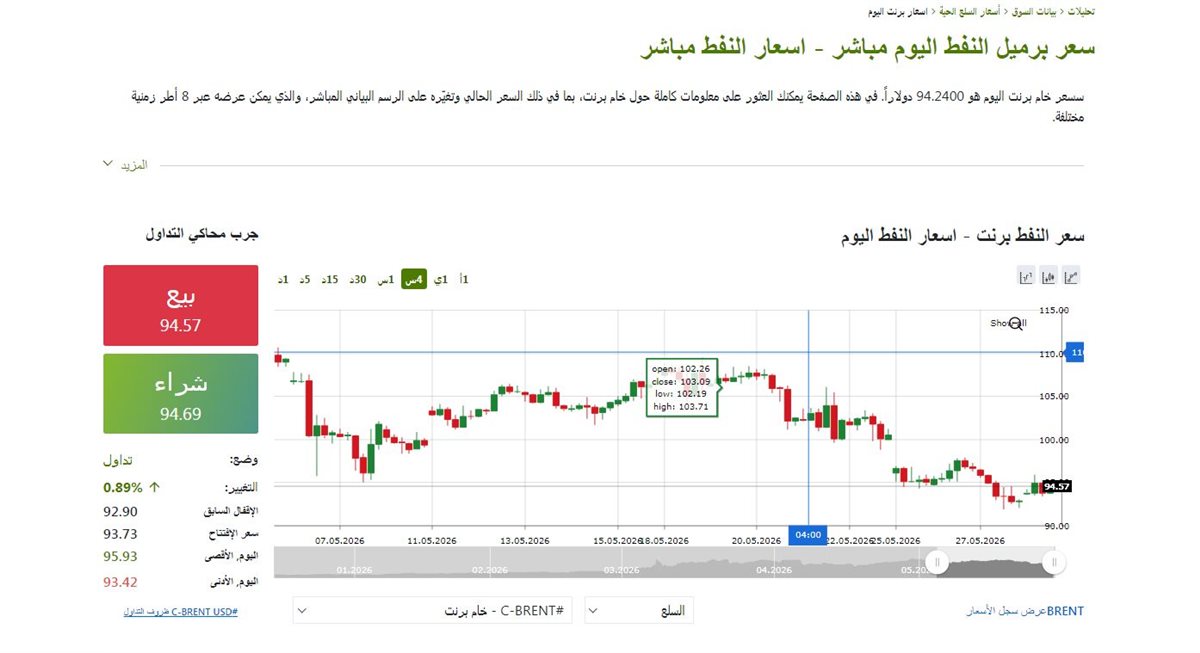 مؤشر النفط - فيتو&nbsp;