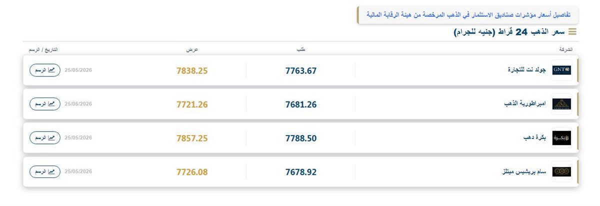 اسشعار الذهب على موقع البورصة المصرية - فيتو&nbsp;