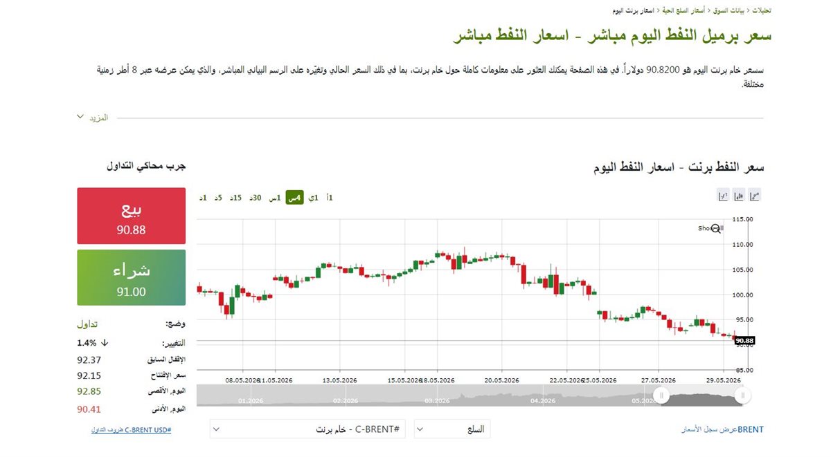 مؤشر النفط - فيتو&nbsp;