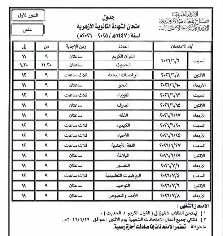 امتحانات الشهادة الثانوية الأزهرية،فيتو