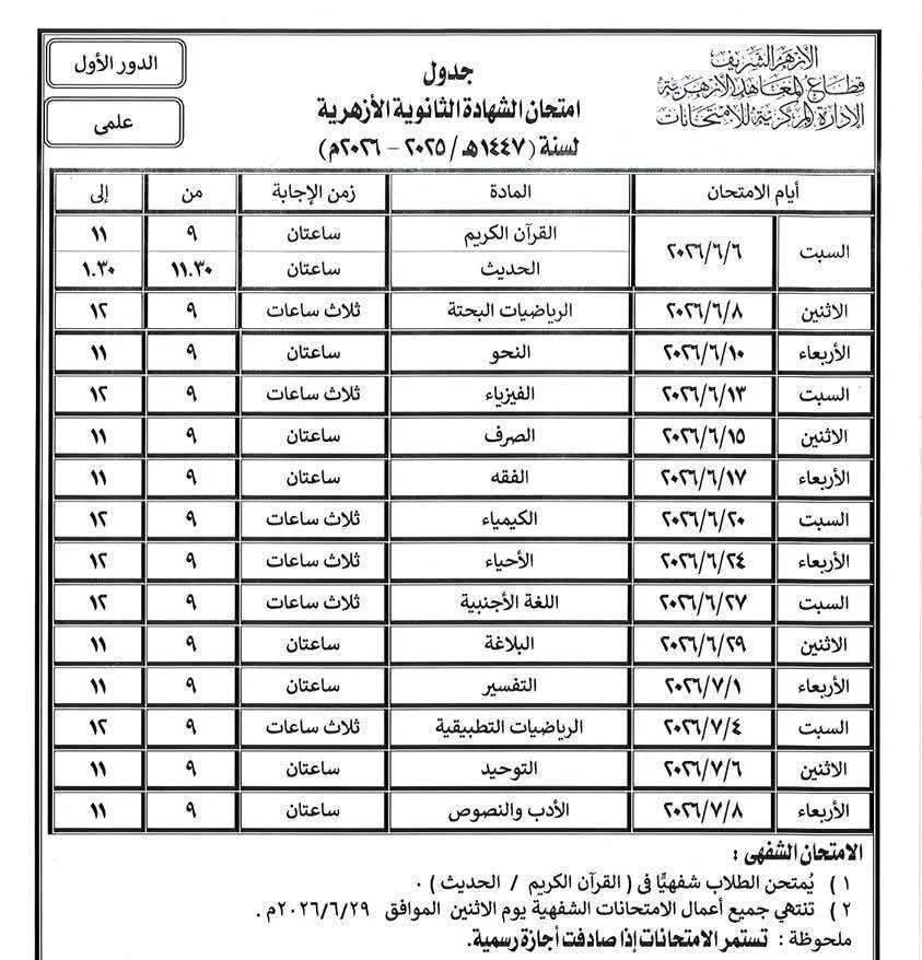جداول الامتحانات، فيتو