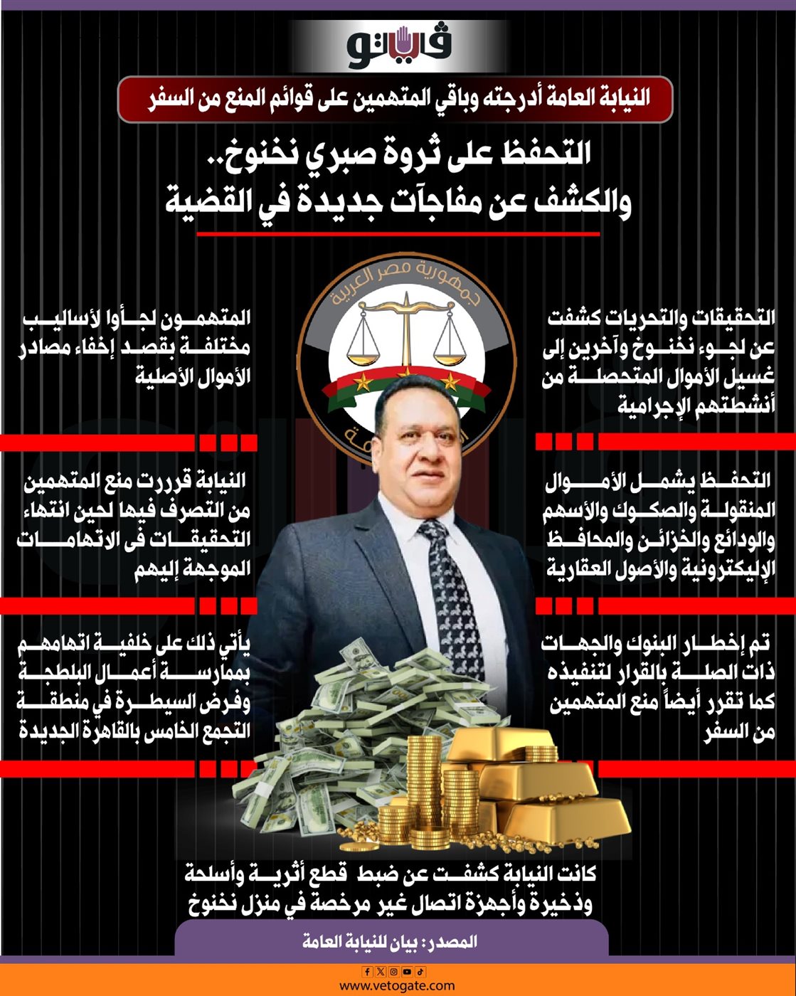 انفوجراف يرصد تفاصيل قرار التحفظ على أموال صبري نخنوخ