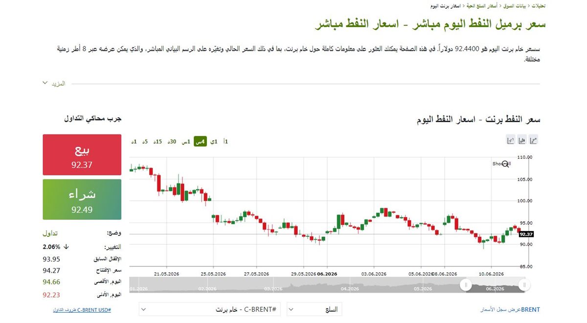 مؤشر النفط - فيتو&nbsp;