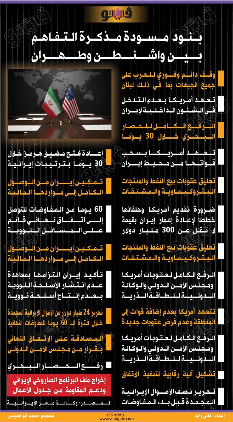بنود مسودة الاتفاق بين واشنطن وطهران بحسب وسائل إعلام إيرانية
